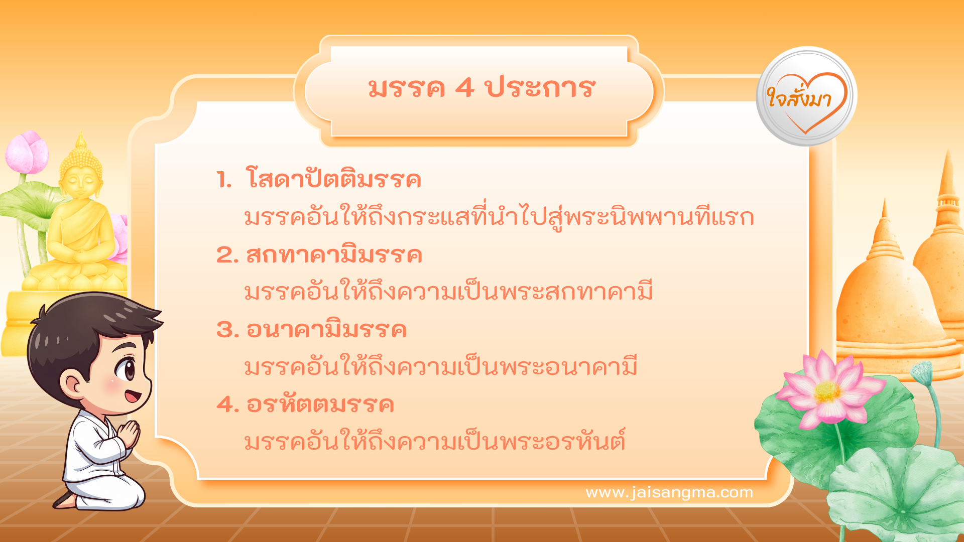 มรรค 4 ประการ